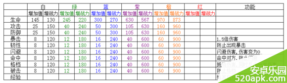 战姬天下元神哪个好