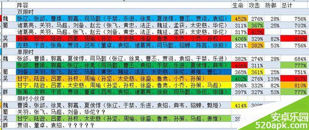 放开那三国各国常用阵容羁绊数据表一览