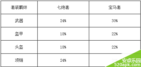 放开那三国新版宝马套紫装获得方法