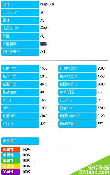 梅露可物语空劫之祭司希瑟属性图鉴