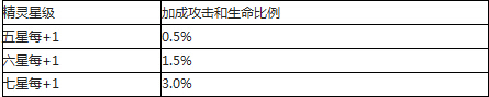 去吧皮卡丘小伙伴系统攻略详解