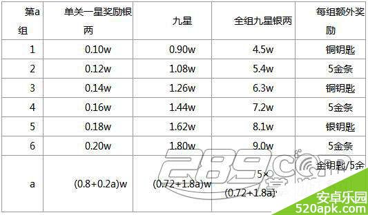 全民烽火龙关卡介绍