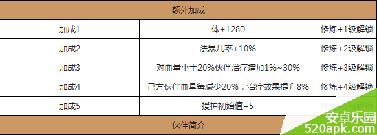 仙剑奇侠传手游紫萱怎么样_紫萱值得培养吗