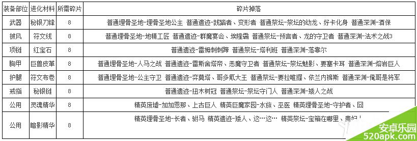 我叫MT2进化紫装材料获取大全