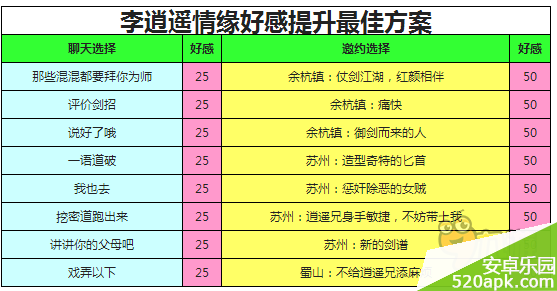 仙剑奇侠传手游李逍遥情缘问题如何回答