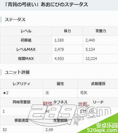 梅露可物语青钝弓手青迟属性技能解析