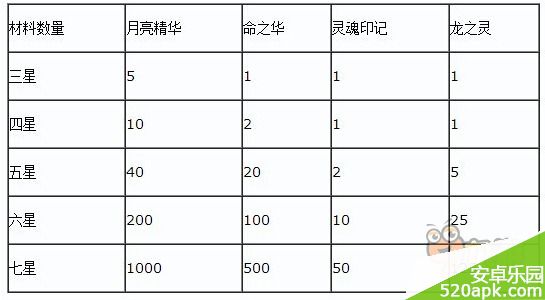 去吧皮卡丘进化转生攻略宝典