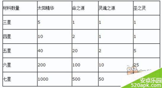 去吧皮卡丘进化转生攻略宝典