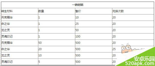 去吧皮卡丘进化转生攻略宝典