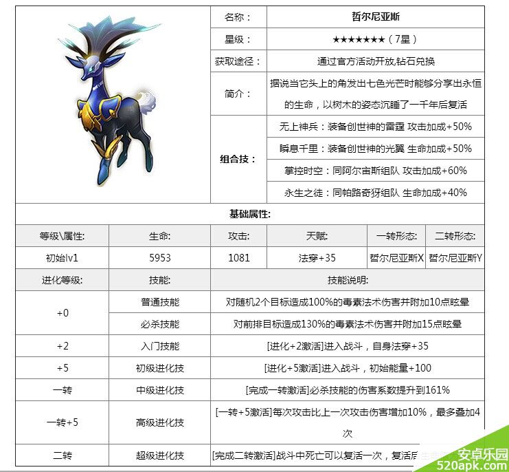 去吧皮卡丘7星哲尔尼亚斯属性介绍