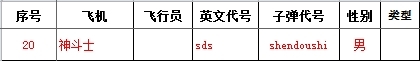 全民飞机大战神斗士属性介绍