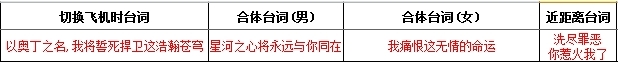 全民飞机大战神斗士属性介绍