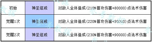 女神联盟光之女神觉醒后怎么样_光之女神觉醒属性介绍