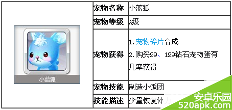 天天风之旅小蓝狐如何_小蓝狐技能属性图鉴详解