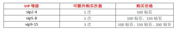 暗黑黎明组队副本战力如何快速提升