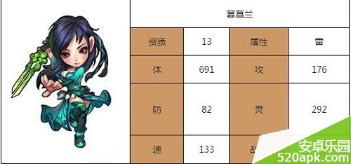 仙剑奇侠传1.1.13版本天厢房新增伙伴一览