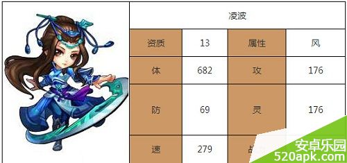 仙剑奇侠传1.1.13版本天厢房新增伙伴一览