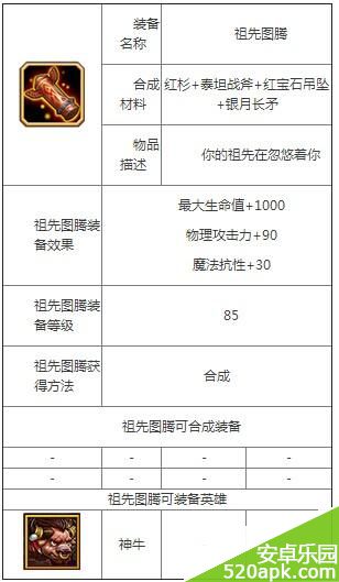 刀塔传奇神牛专属觉醒装备先祖图腾属性介绍