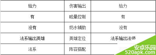 刀塔传奇老鹿和双头龙哪个好