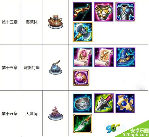 刀塔传奇15章副本掉落物品介绍