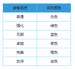 暗黑黎明强力装备如何获得