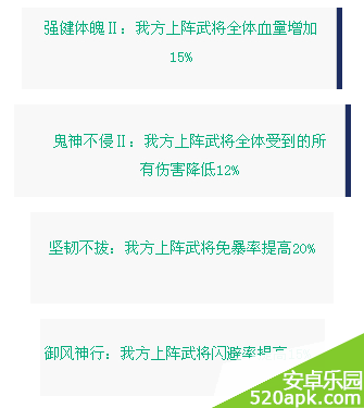 变身吧主公先锋技有哪些_变身吧主公先锋技哪个好