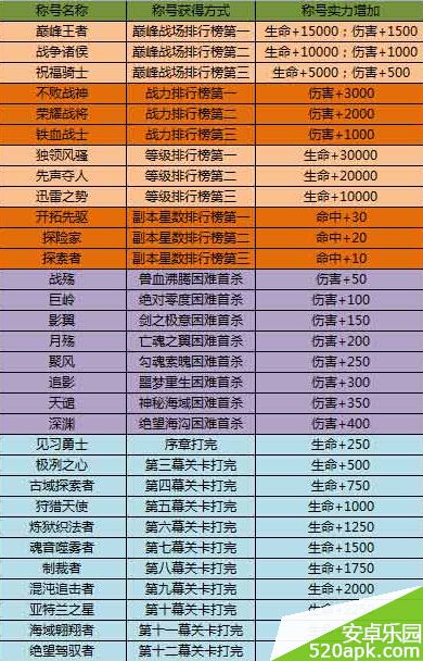 太极熊猫称号获得攻略