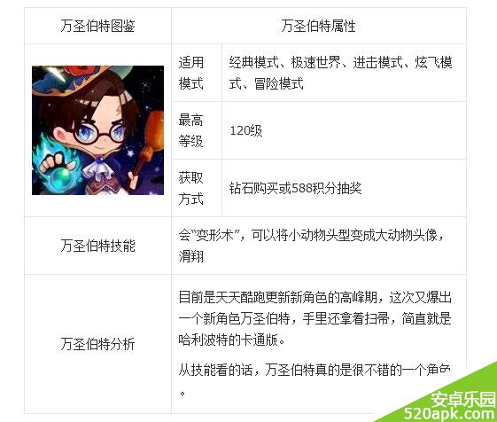 天天酷跑万圣伯特_全新人物疑将登场