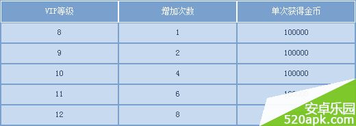 天龙八部3D摇钱树新增功能详解