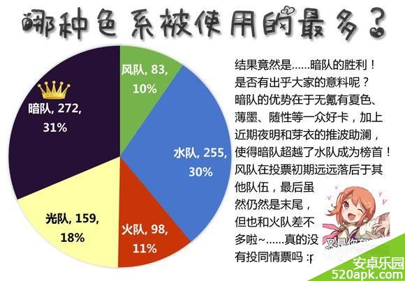 梅露可物语什么纯色队被使用的最多