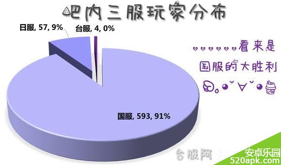 梅露可物语什么纯色队被使用的最多