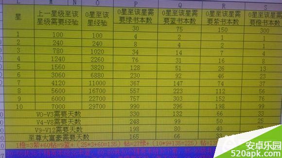 全民挂机佣兵升星经验统计