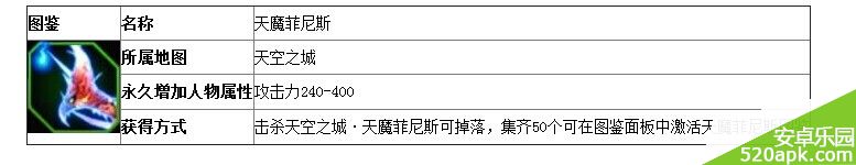 全民奇迹怪物天魔菲尼斯属性图鉴介绍