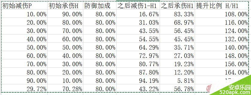 乱斗西游法穿装备有用吗