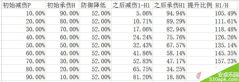 乱斗西游法穿装备有用吗