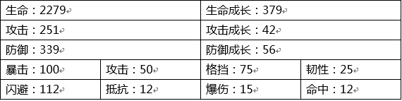 豹头环眼_三国之乱舞第一猛男张飞详解