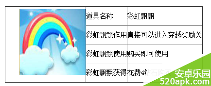 天天酷跑彩虹飘飘道具作用图鉴一览