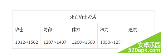 神武手游死骑士详细分析