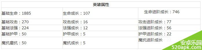 刀塔帝国小小英雄怎么样