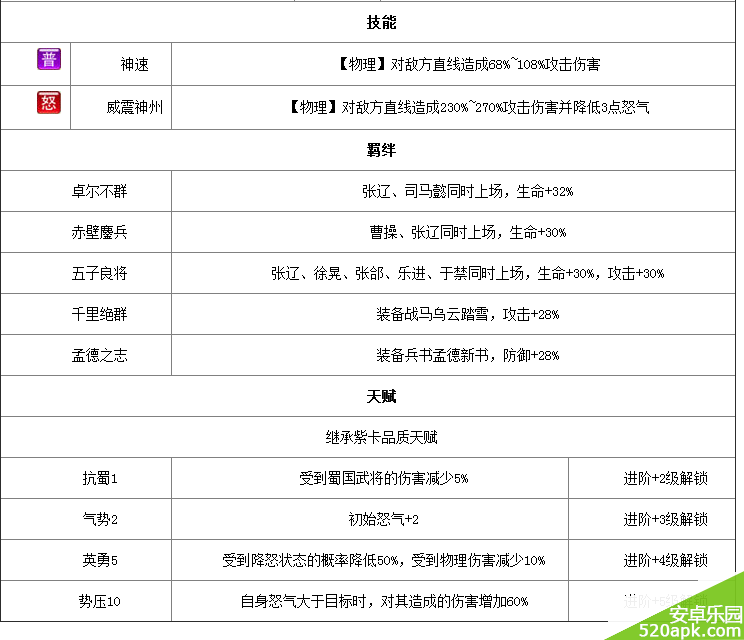 放开那三国橙色张辽属性图鉴一览