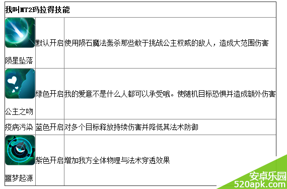 我叫MT2玛拉得公主属性技能介绍