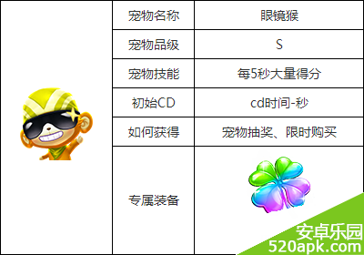 天天风之旅眼镜猴抽奖时间技巧攻略