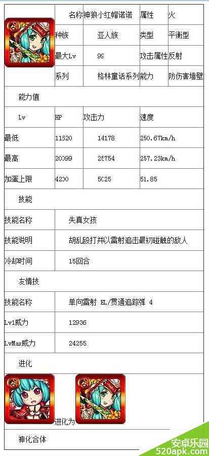 怪物弹珠神狼小红帽诺诺属性图鉴一览