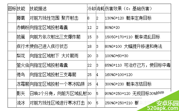 天下HD翎羽技能介绍及加点推荐