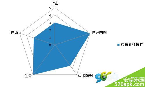 热血三国手游职业属性解析攻略