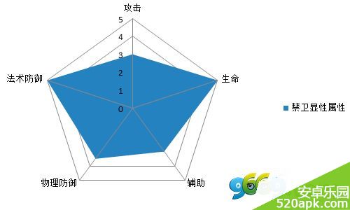 热血三国手游职业属性解析攻略