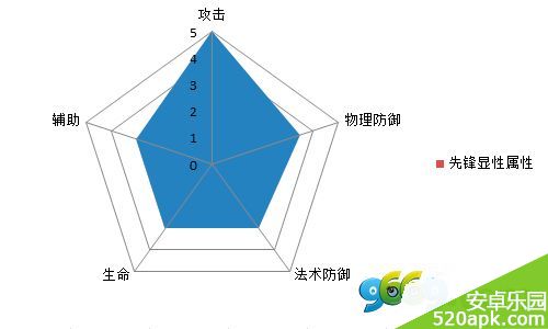 热血三国手游职业属性解析攻略