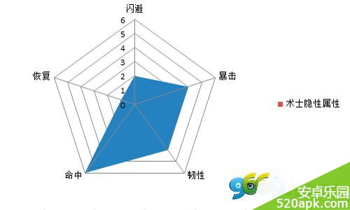 热血三国手游闪避类属性图文揭秘