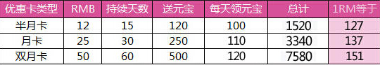 天下HD小R玩家逐级养成攻略