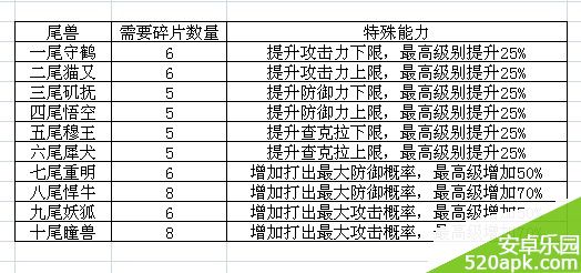 火影大人谁是最强人柱力